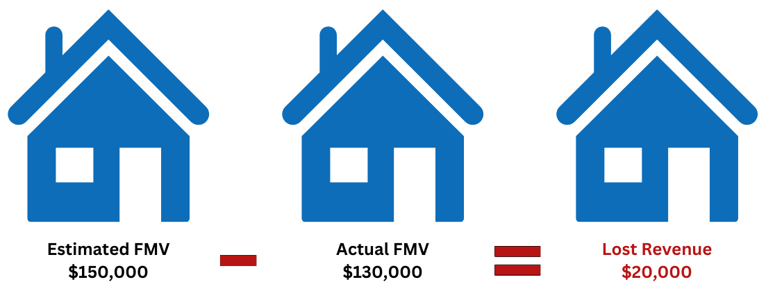 Home-Values-Loss-