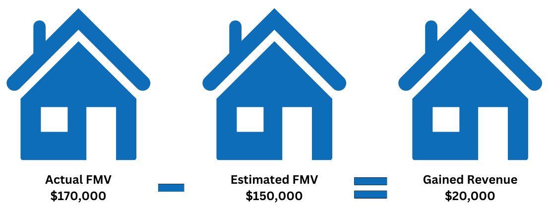 Home-Values