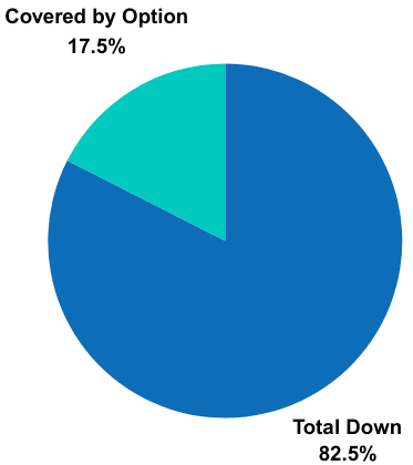 RTO-Down-Chart-1