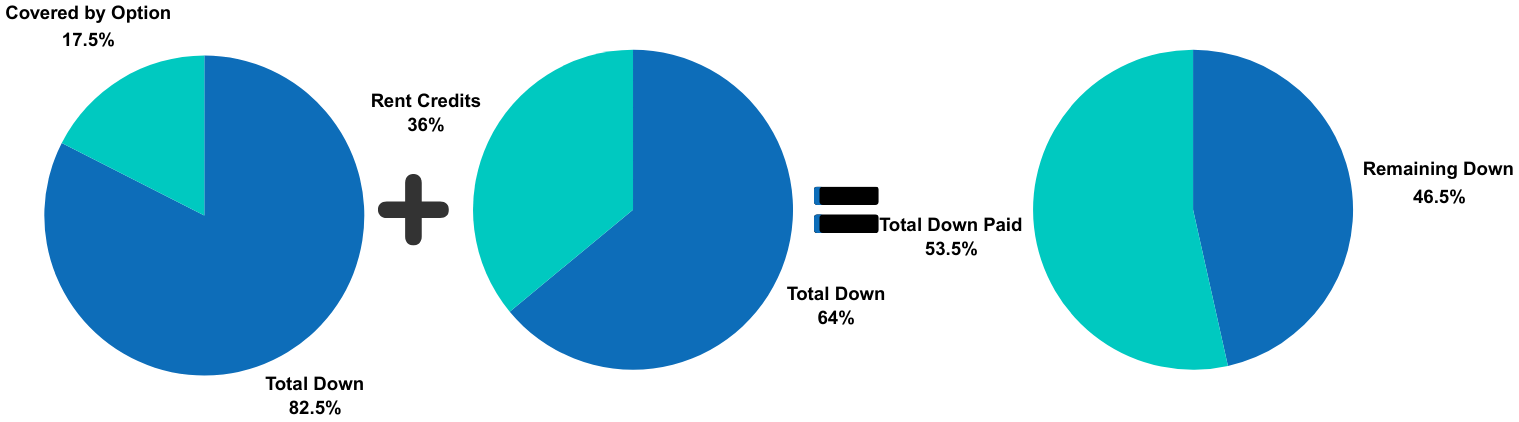RTO-Down-Chart-combined